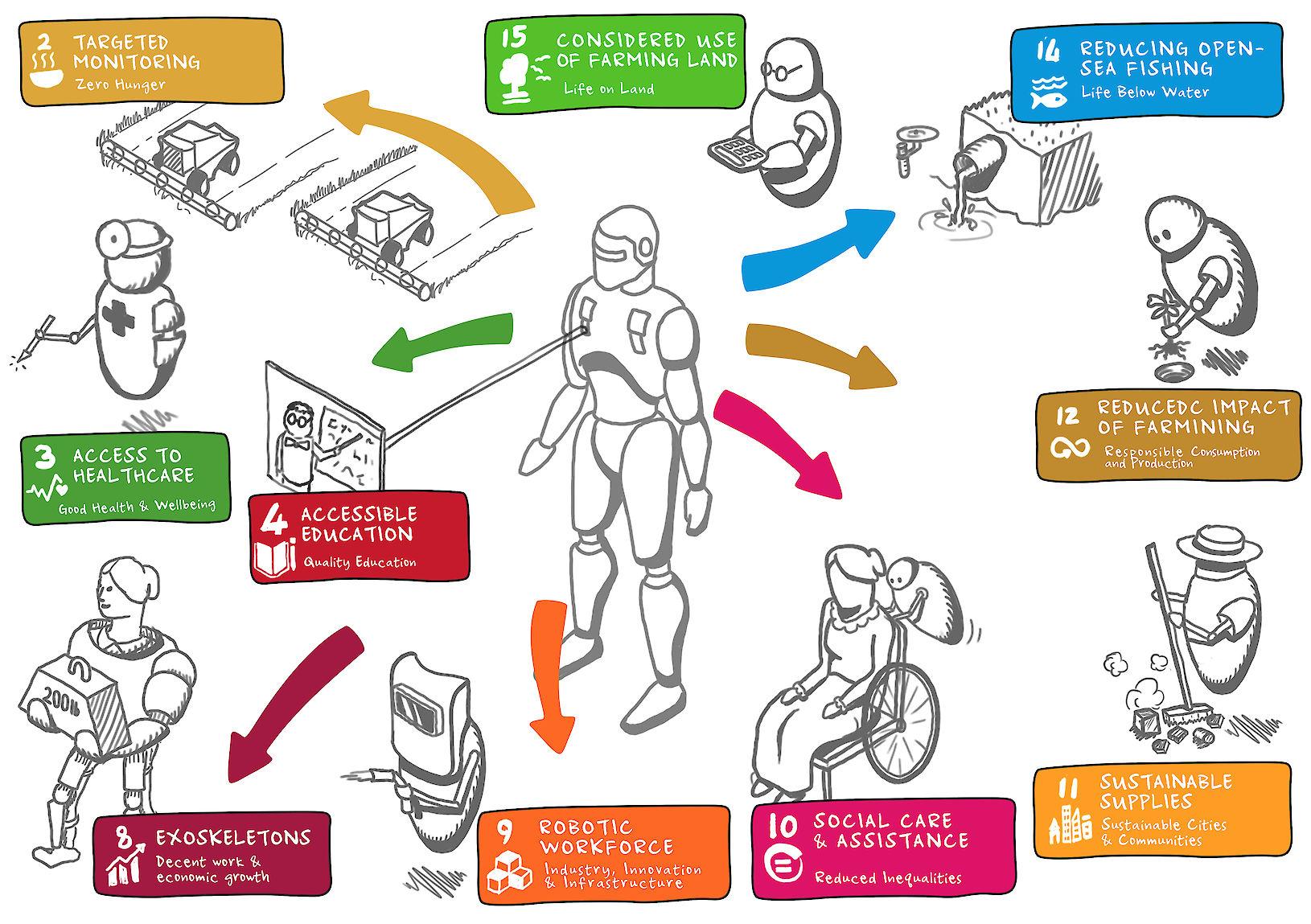 preparing Your Home for ‌Next-Generation Robotics