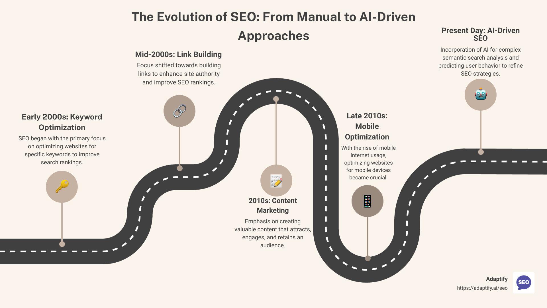 Mastering AI-Driven keyword Strategies
