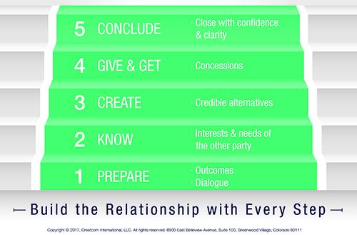 Building Confidence ‌Through Strategic Preparation