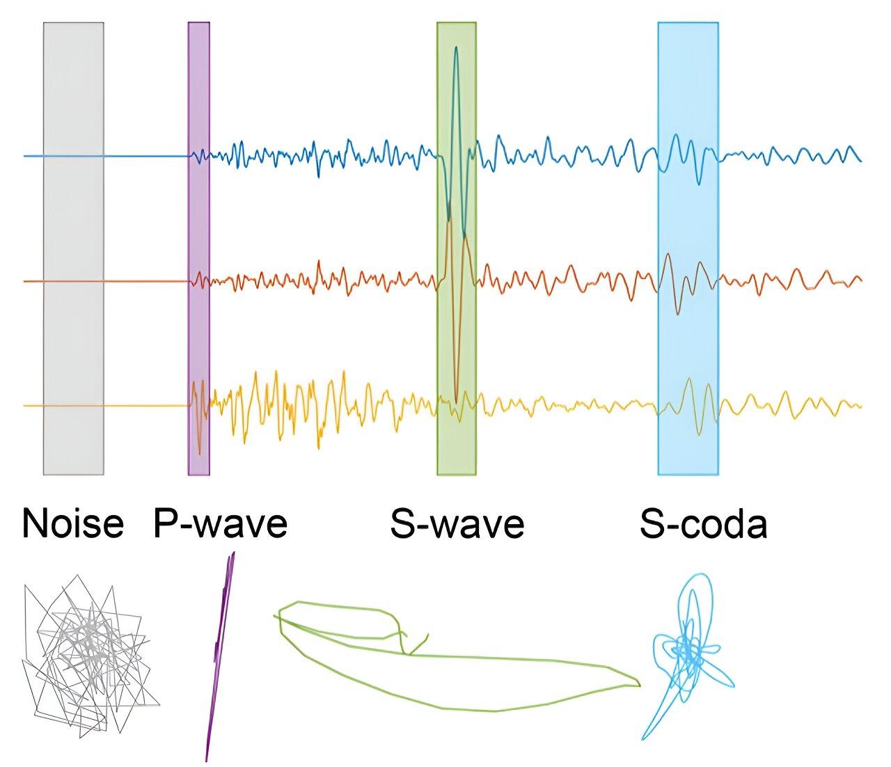 waveform Innovations in Modern Audio Devices
