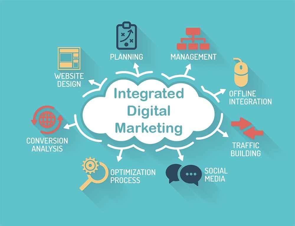 Integrating Content Marketing with Overall ⁤Digital Strategy